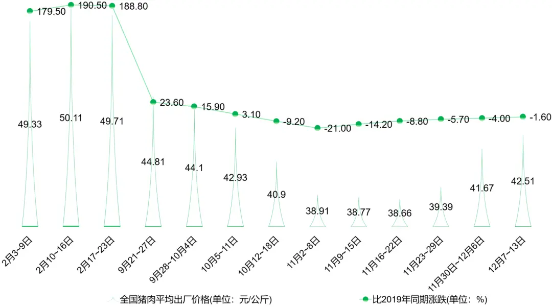 盘点：谁是第一养猪大省？哪10个企业存栏母猪超过10万头？