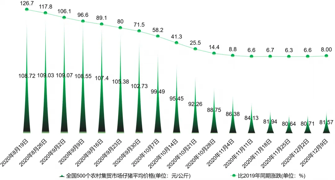 盘点：谁是第一养猪大省？哪10个企业存栏母猪超过10万头？