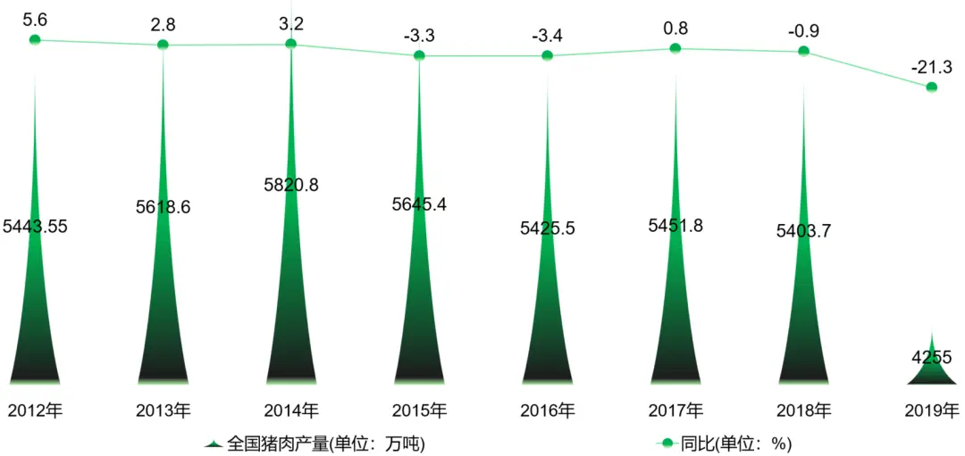 盘点：谁是第一养猪大省？哪10个企业存栏母猪超过10万头？