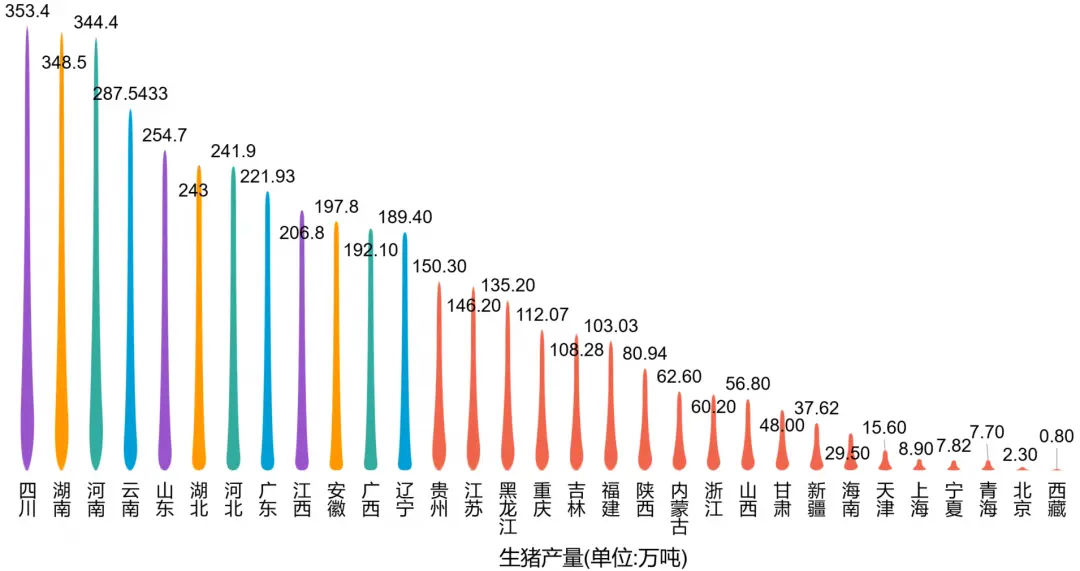 盘点：谁是第一养猪大省？哪10个企业存栏母猪超过10万头？