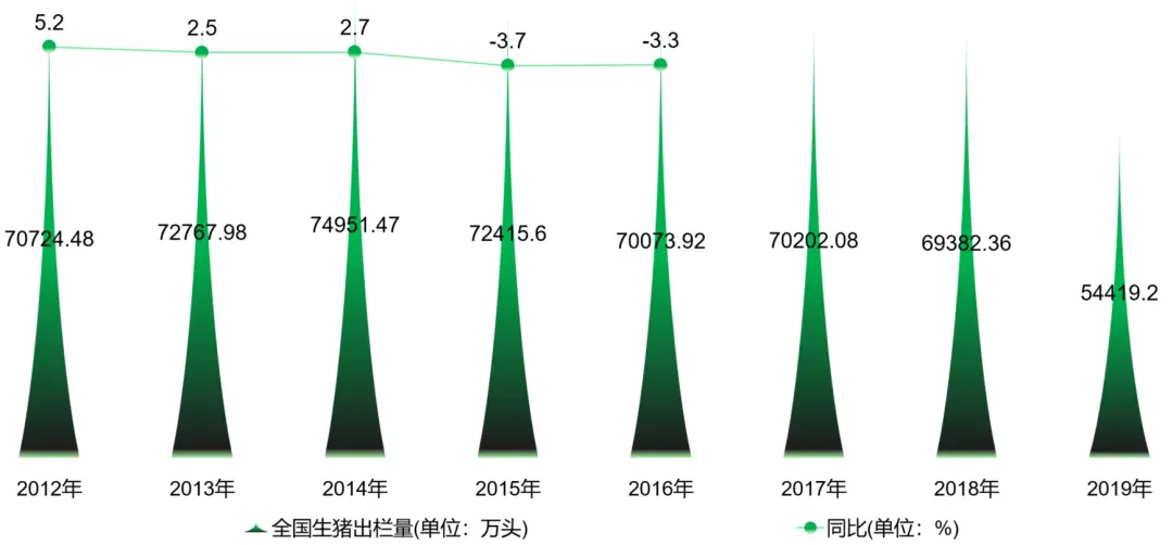 盘点：谁是第一养猪大省？哪10个企业存栏母猪超过10万头？