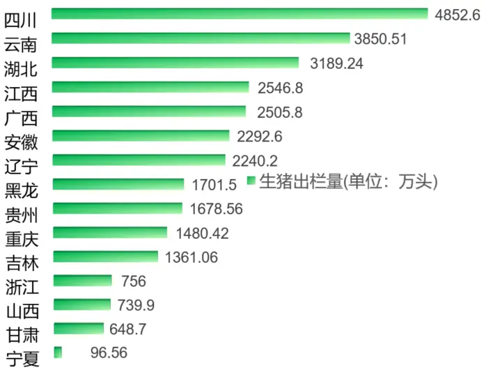 盘点：谁是第一养猪大省？哪10个企业存栏母猪超过10万头？