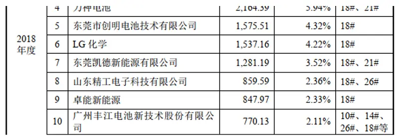 中瑞电子：在建工程转固设备价值难确定 客户销售收入异常只字不提