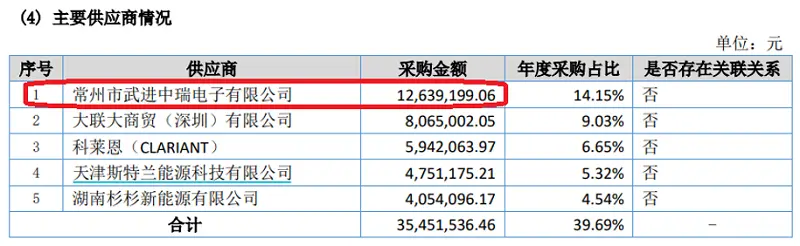 中瑞电子：在建工程转固设备价值难确定 客户销售收入异常只字不提