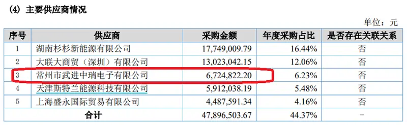 中瑞电子：在建工程转固设备价值难确定 客户销售收入异常只字不提