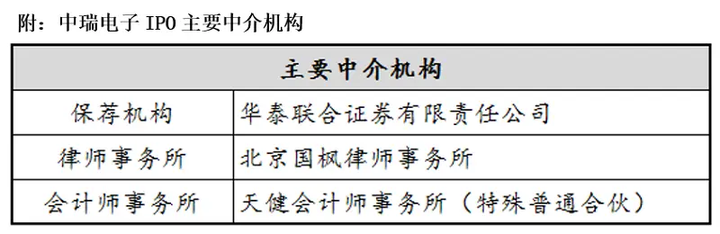 中瑞电子：在建工程转固设备价值难确定 客户销售收入异常只字不提