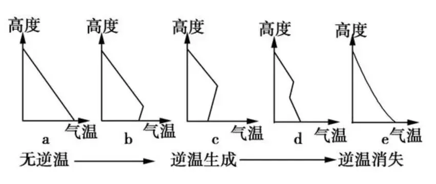 揭秘“高速杀手”——团雾