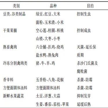 锦灿·拾讯｜你绝对想象不到的保鲜方法