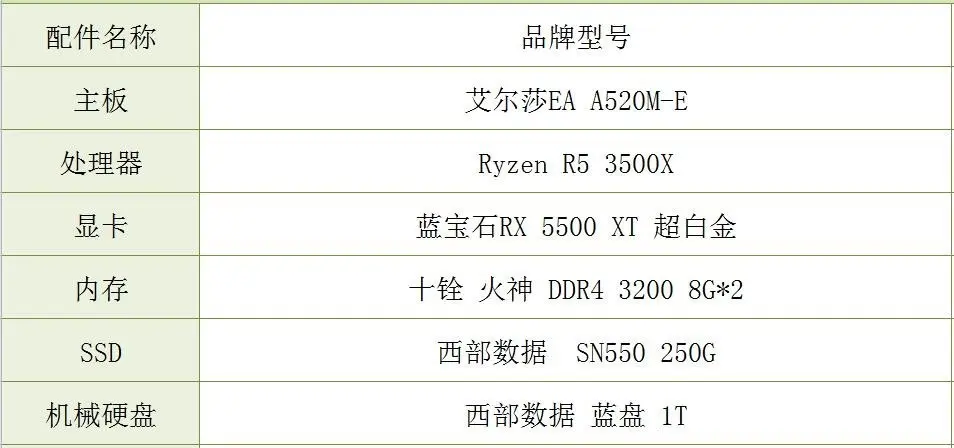 激情决战，艾尔莎EA A520M-E主板畅玩《CS：GO》狂牙大行动