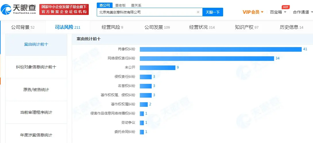 更美“碰瓷”明星营销背后：市场份额受挤压，布局AI医美能否更美