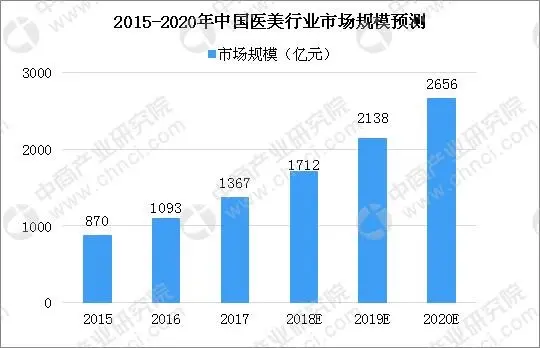 更美“碰瓷”明星营销背后：市场份额受挤压，布局AI医美能否更美