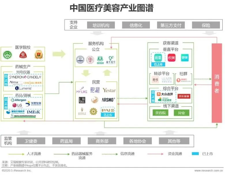 更美“碰瓷”明星营销背后：市场份额受挤压，布局AI医美能否更美