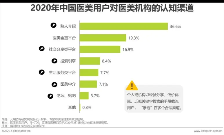 更美“碰瓷”明星营销背后：市场份额受挤压，布局AI医美能否更美