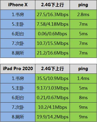 实测领势E8450，才发现5G WiFi未必穿墙一定弱