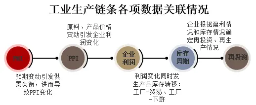 后疫情时代下 产品价格高低并非判断行业发展好坏的标准