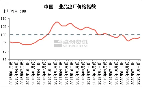 后疫情时代下 产品价格高低并非判断行业发展好坏的标准