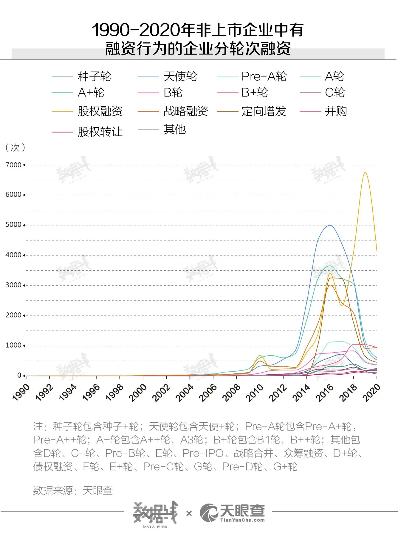 中国资本市场30年，场外融资有多精彩你知道么？