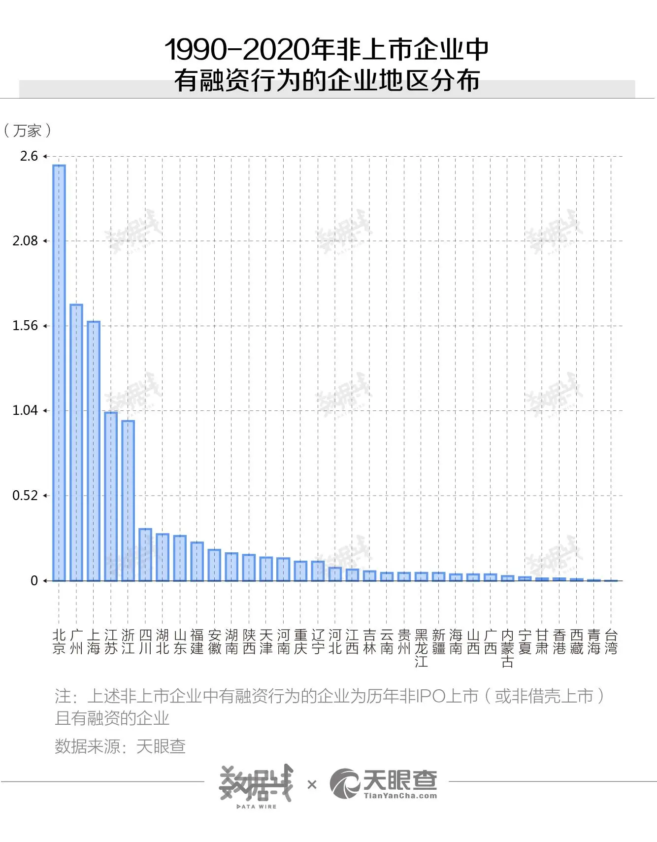 中国资本市场30年，场外融资有多精彩你知道么？