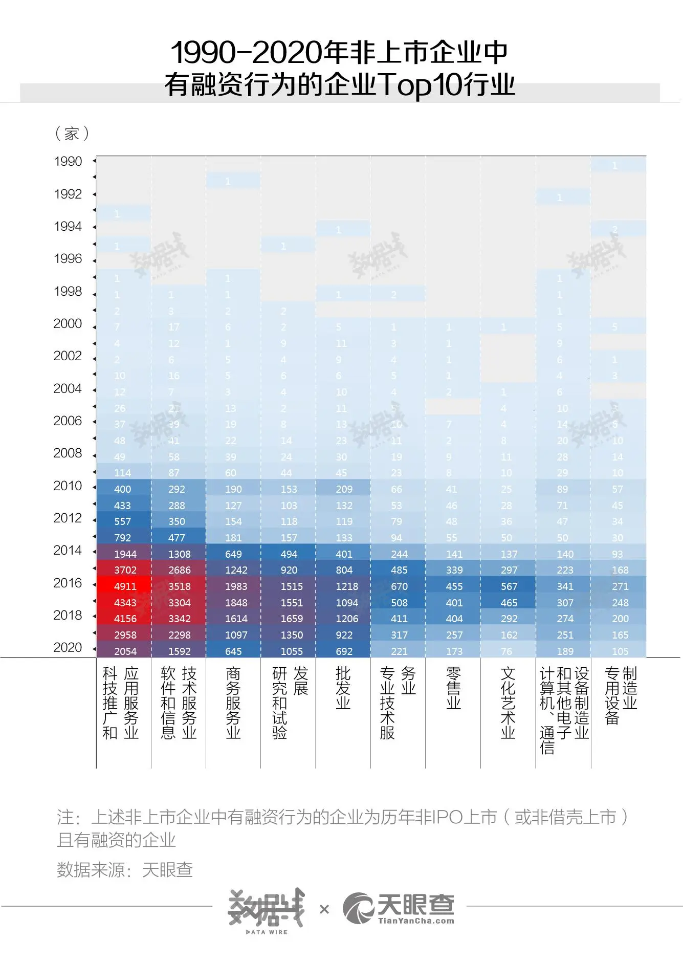 中国资本市场30年，场外融资有多精彩你知道么？