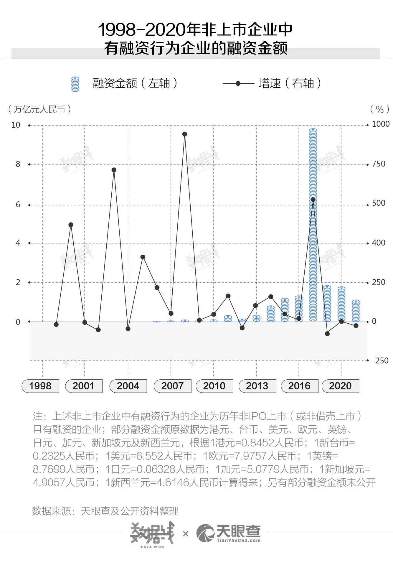 中国资本市场30年，场外融资有多精彩你知道么？