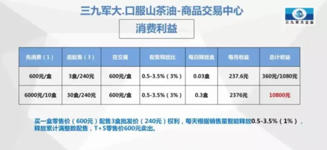 三九军大（厦门）生态农业有限公司因违反《禁止传销条例》相关规定被罚没69.84万元