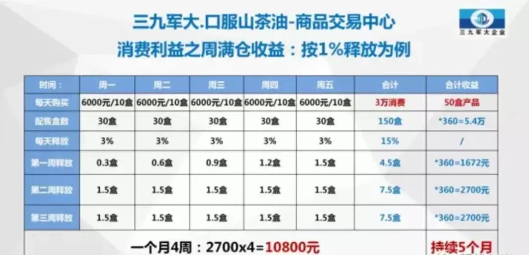 三九军大（厦门）生态农业有限公司因违反《禁止传销条例》相关规定被罚没69.84万元