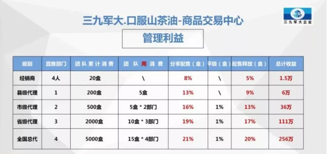 三九军大（厦门）生态农业有限公司因违反《禁止传销条例》相关规定被罚没69.84万元