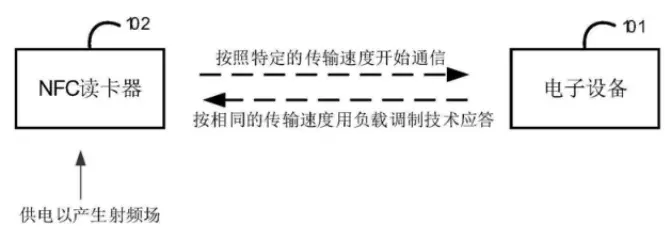 NFC支付失败？华为自动选择技术让NFC应用更加便捷