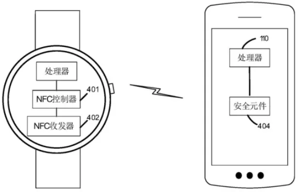 NFC支付失败？华为自动选择技术让NFC应用更加便捷