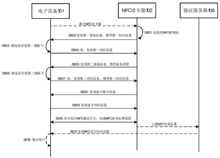 NFC支付失败？华为自动选择技术让NFC应用更加便捷