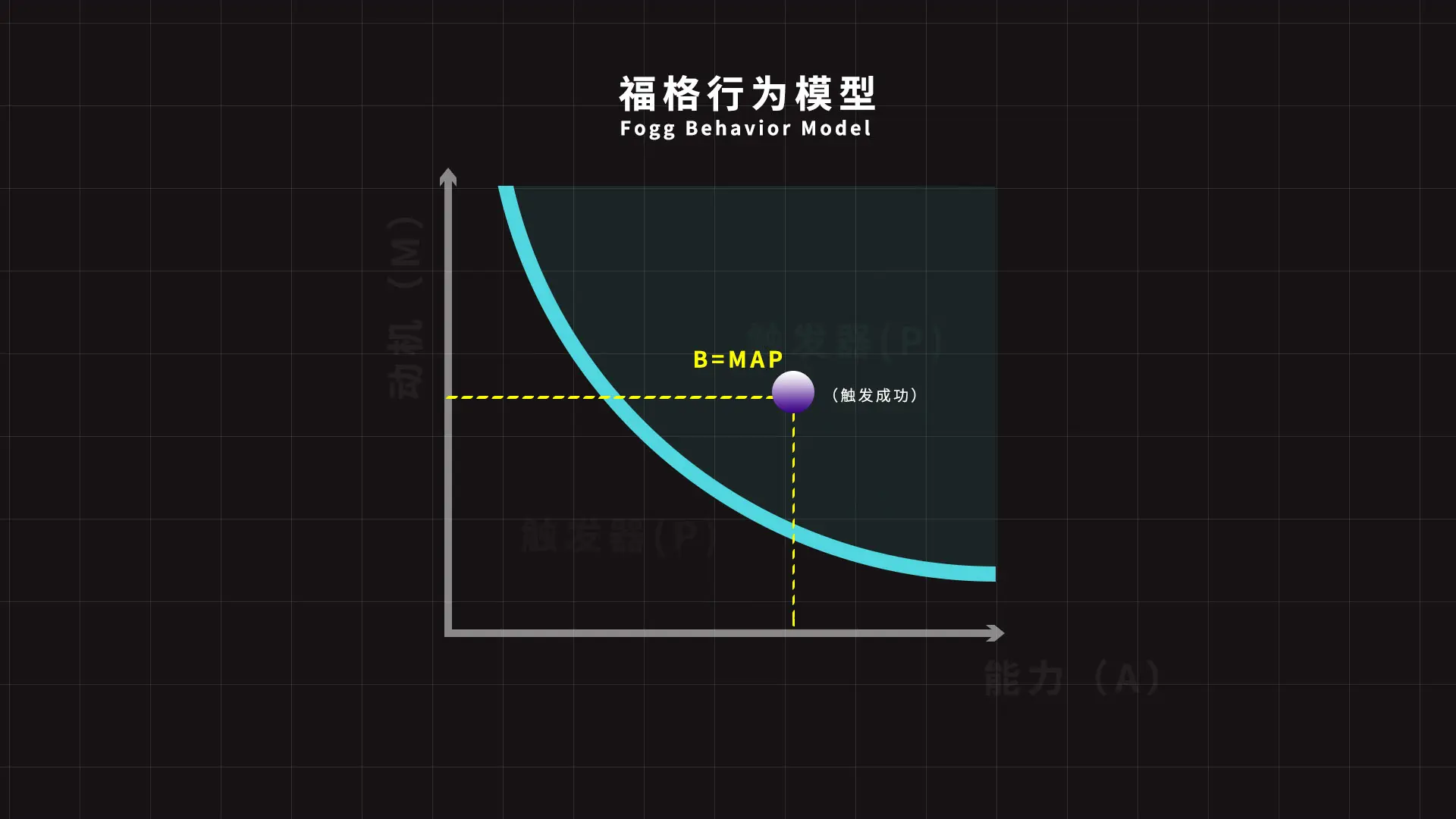 触屏科技来自外星技术？用手机控制人类，关于触屏技术的前世今生