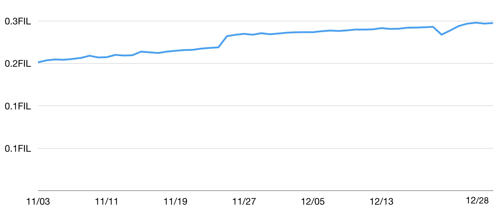 Filecoin为什么需要质押？那些没质押的分叉项目还好吗？