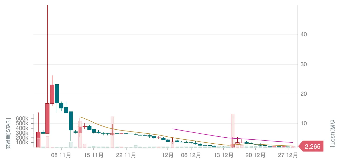 Filecoin为什么需要质押？那些没质押的分叉项目还好吗？