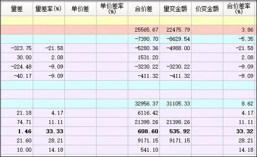 云计价i20快速入门技巧——审核功能