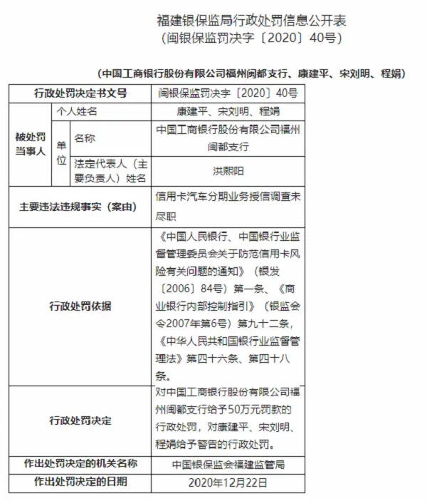 因信用卡汽车分期业务授信调查未尽职，工行两家支行被罚50万元