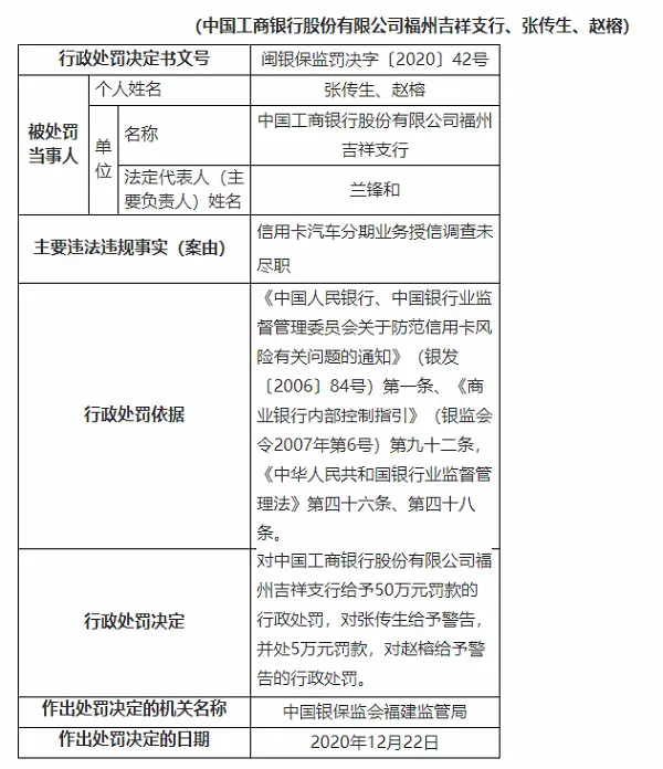 因信用卡汽车分期业务授信调查未尽职，工行两家支行被罚50万元