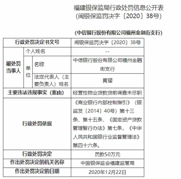 因信用卡汽车分期业务授信调查未尽职，工行两家支行被罚50万元