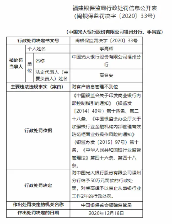 因信用卡汽车分期业务授信调查未尽职，工行两家支行被罚50万元