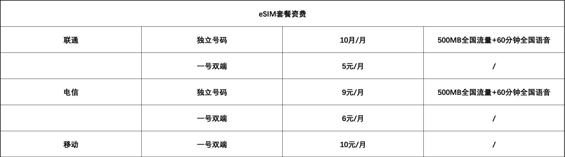 2020年度智能手表横评：个体之间差异化过于明显