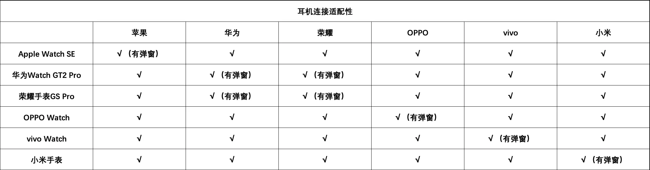 2020年度智能手表横评：个体之间差异化过于明显