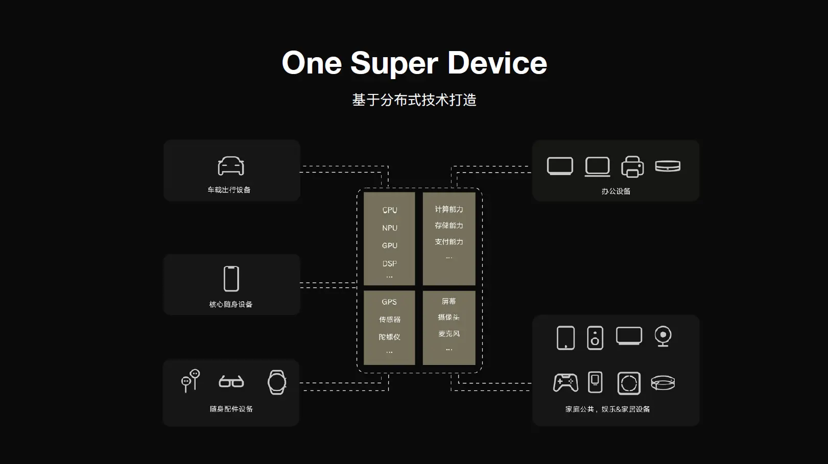 华为再推新规，数亿华为、荣耀老用户“有福”了：不买Mate40了