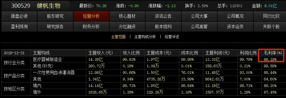 600亿市值谎言？医药龙头突发大跌，毛利直逼茅台，公司紧急澄清：用心险恶、手法卑劣！最惨医药股再跌停，8亿抄底资金被埋