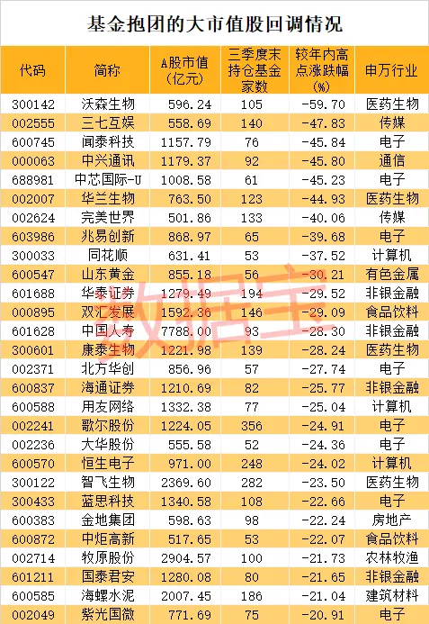 600亿市值谎言？医药龙头突发大跌，毛利直逼茅台，公司紧急澄清：用心险恶、手法卑劣！最惨医药股再跌停，8亿抄底资金被埋