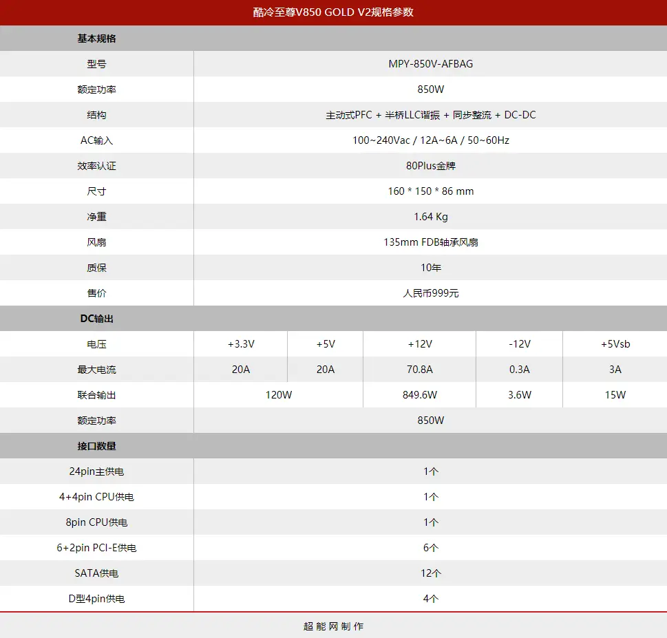 酷冷至尊V850 GOLD V2电源评测：为追求更高的性能而升级