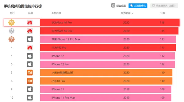 麒麟9000全球首创ISP＋NPU融合架构强在哪儿？超越极限的“慧眼”