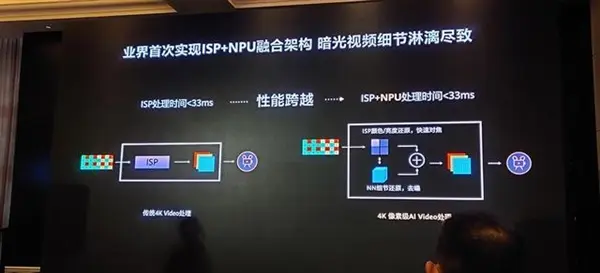 麒麟9000全球首创ISP＋NPU融合架构强在哪儿？超越极限的“慧眼”