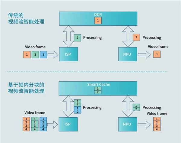 麒麟9000全球首创ISP＋NPU融合架构强在哪儿？超越极限的“慧眼”