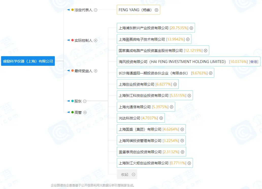 中微公司拟1亿增资上海睿励，布局集成电路工艺检测设备领域