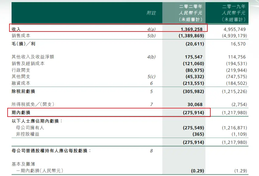 破产重整！刚刚，又有汽车巨头“凉了”，股价却神奇狂涨600％！