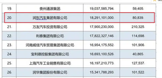 破产重整！刚刚，又有汽车巨头“凉了”，股价却神奇狂涨600％！